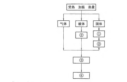 第四章第一节单选第2题题目里图片.jpg