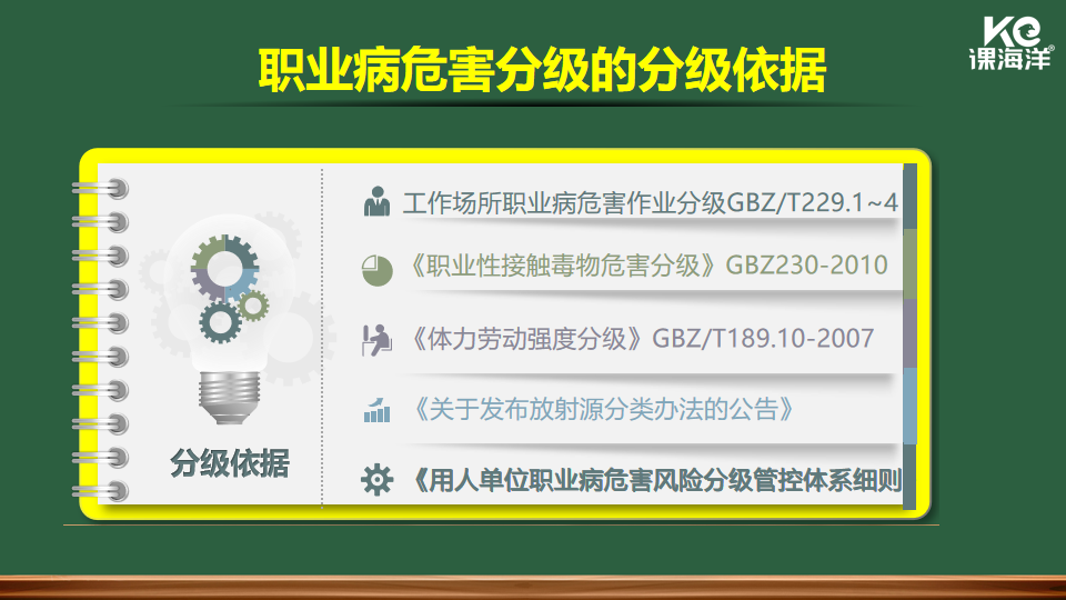 职业病危害分级的依据 职业病危害分级的依据