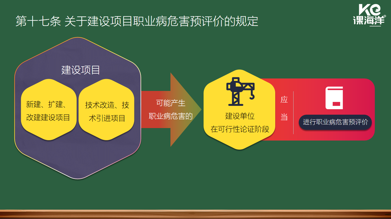 建设项目职业病危害预评价的规定 建设项目职业病危害预评价的规定