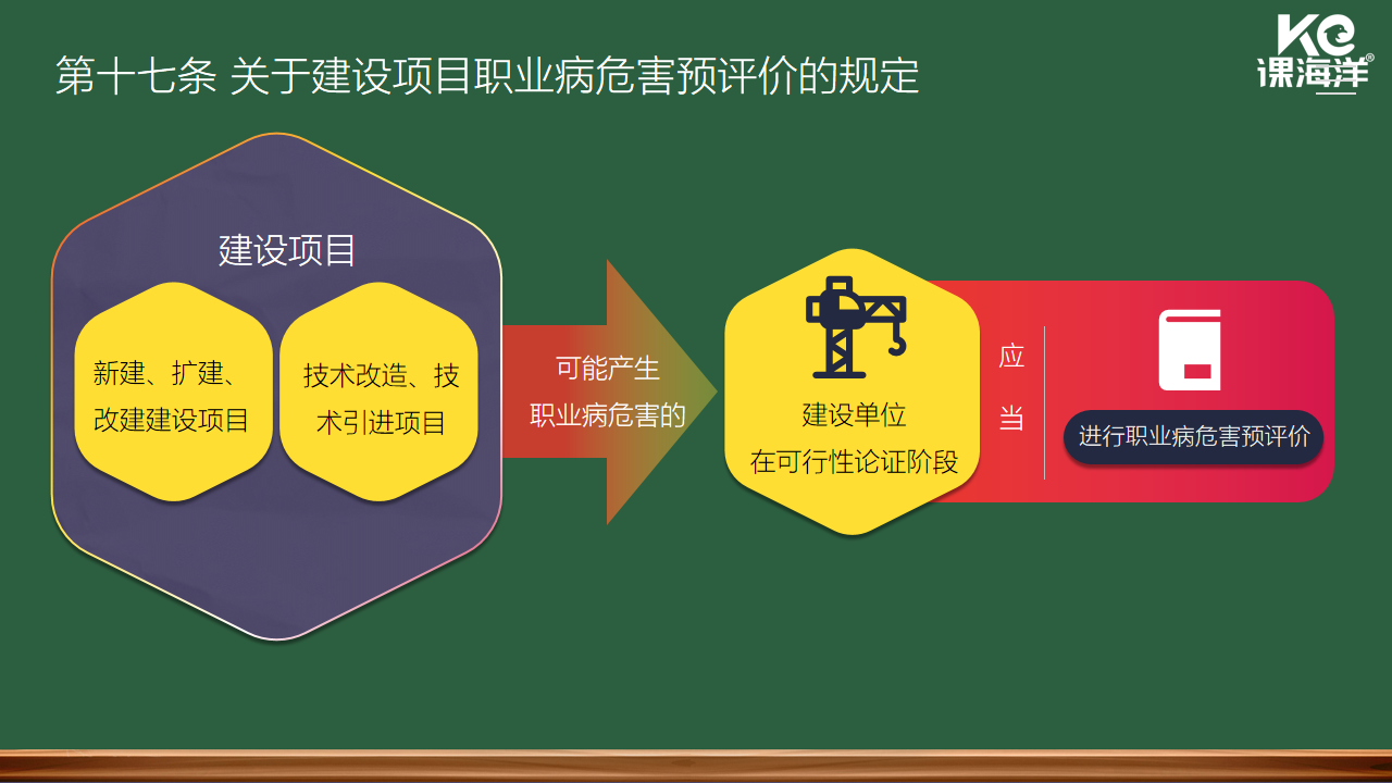 建设项目职业病危害预评价的规定