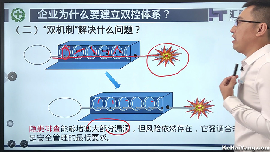 课程剪影企业为什么要建立双控体系